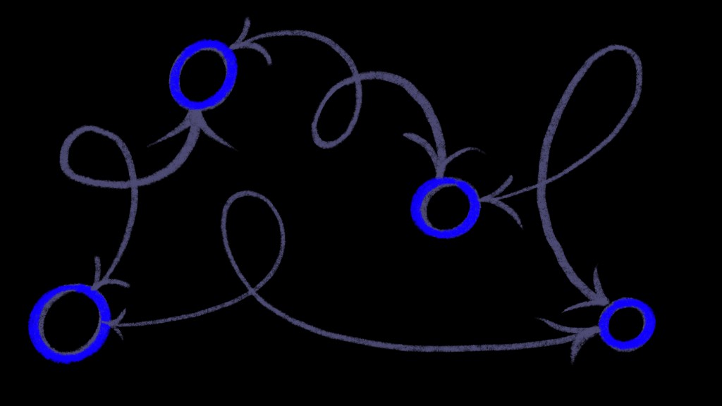 Four luminous nodes connected by looping, unfinished paths